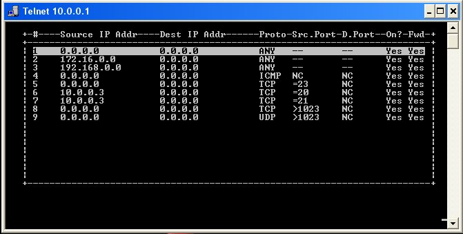 Output
